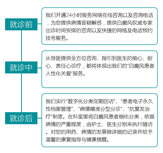 暑期白癜风公益帮扶周助力夏季精准祛白